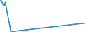 CN 8901 /Exports /Unit = Prices (Euro/ton) /Partner: Moldova /Reporter: Eur27_2020 /8901:Cruise Ships, Excursion Boats, Ferry-boats, Cargo Ships, Barges and Similar Vessels for the Transport of Persons or Goods