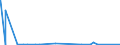 CN 8901 /Exports /Unit = Prices (Euro/ton) /Partner: Georgia /Reporter: Eur27_2020 /8901:Cruise Ships, Excursion Boats, Ferry-boats, Cargo Ships, Barges and Similar Vessels for the Transport of Persons or Goods