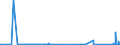CN 8901 /Exports /Unit = Prices (Euro/ton) /Partner: Croatia /Reporter: Eur27_2020 /8901:Cruise Ships, Excursion Boats, Ferry-boats, Cargo Ships, Barges and Similar Vessels for the Transport of Persons or Goods