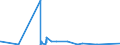 CN 8901 /Exports /Unit = Prices (Euro/ton) /Partner: Tunisia /Reporter: Eur27_2020 /8901:Cruise Ships, Excursion Boats, Ferry-boats, Cargo Ships, Barges and Similar Vessels for the Transport of Persons or Goods