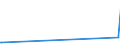 CN 8901 /Exports /Unit = Prices (Euro/ton) /Partner: Guinea Biss. /Reporter: Eur27_2020 /8901:Cruise Ships, Excursion Boats, Ferry-boats, Cargo Ships, Barges and Similar Vessels for the Transport of Persons or Goods