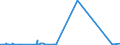 CN 8901 /Exports /Unit = Prices (Euro/ton) /Partner: Congo /Reporter: Eur27_2020 /8901:Cruise Ships, Excursion Boats, Ferry-boats, Cargo Ships, Barges and Similar Vessels for the Transport of Persons or Goods