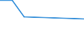 CN 89020010 /Exports /Unit = Prices (Euro/suppl. units) /Partner: Italy /Reporter: Eur27_2020 /89020010:Fishing Vessels, Factory Ships and Other Vessels for Processing or Preserving Fishery Products, Seagoing
