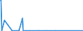 KN 89020012 /Exporte /Einheit = Preise (Euro/Bes. Maßeinheiten) /Partnerland: Portugal /Meldeland: Europäische Union /89020012:Fischereifahrzeuge Sowie Fabrikschiffe und Andere Schiffe fr das Verarbeiten Oder Konservieren von Fischereierzeugnissen, fr die Seeschifffahrt, mit Einer Bruttoraumzahl von > 250