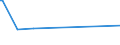 CN 89020018 /Exports /Unit = Prices (Euro/suppl. units) /Partner: Argentina /Reporter: European Union /89020018:Sea-going Fishing Vessels, Factory Ships and Other Vessels for Processing or Preserving Fishery Products, of a Gross Tonnage <= 250