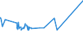 CN 8902 /Exports /Unit = Prices (Euro/ton) /Partner: Iceland /Reporter: Eur27_2020 /8902:Fishing Vessels; Factory Ships and Other Vessels for Processing or Preserving Fishery Products (Excl. Fishing Boats for Sport)