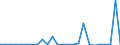 CN 8903 /Exports /Unit = Prices (Euro/ton) /Partner: United Kingdom(Northern Ireland) /Reporter: Eur27_2020 /8903:Yachts and Other Vessels for Pleasure or Sports; Rowing Boats and Canoes