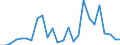 CN 8903 /Exports /Unit = Prices (Euro/ton) /Partner: United Kingdom(Excluding Northern Ireland) /Reporter: Eur27_2020 /8903:Yachts and Other Vessels for Pleasure or Sports; Rowing Boats and Canoes
