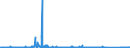 CN 8903 /Exports /Unit = Prices (Euro/ton) /Partner: Belgium /Reporter: Eur27_2020 /8903:Yachts and Other Vessels for Pleasure or Sports; Rowing Boats and Canoes