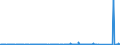 CN 8903 /Exports /Unit = Prices (Euro/ton) /Partner: Faroe Isles /Reporter: Eur27_2020 /8903:Yachts and Other Vessels for Pleasure or Sports; Rowing Boats and Canoes