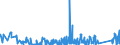 CN 8903 /Exports /Unit = Prices (Euro/ton) /Partner: Bosnia-herz. /Reporter: Eur27_2020 /8903:Yachts and Other Vessels for Pleasure or Sports; Rowing Boats and Canoes