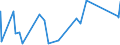 CN 8903 /Exports /Unit = Prices (Euro/ton) /Partner: Chad /Reporter: Eur27_2020 /8903:Yachts and Other Vessels for Pleasure or Sports; Rowing Boats and Canoes