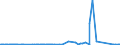 CN 89040010 /Exports /Unit = Prices (Euro/suppl. units) /Partner: United Kingdom /Reporter: Eur27_2020 /89040010:Tugs, Seagoing and for Inland Waterways