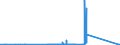 CN 8904 /Exports /Unit = Prices (Euro/ton) /Partner: Spain /Reporter: European Union /8904:Tugs and Pusher Craft
