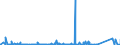 CN 89051090 /Exports /Unit = Prices (Euro/suppl. units) /Partner: United Kingdom /Reporter: Eur27_2020 /89051090:Dredgers (Excl. Seagoing)
