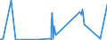CN 89051090 /Exports /Unit = Prices (Euro/suppl. units) /Partner: Sweden /Reporter: Eur27_2020 /89051090:Dredgers (Excl. Seagoing)