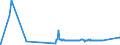 CN 89051090 /Exports /Unit = Prices (Euro/suppl. units) /Partner: Finland /Reporter: Eur27_2020 /89051090:Dredgers (Excl. Seagoing)