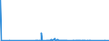 CN 89052000 /Exports /Unit = Prices (Euro/suppl. units) /Partner: Germany /Reporter: Eur27_2020 /89052000:Floating or Submersible Drilling or Production Platforms