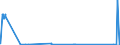 CN 89059010 /Exports /Unit = Prices (Euro/suppl. units) /Partner: Denmark /Reporter: Eur27_2020 /89059010:Sea-going Light Vessels, Fire-floats, Floating Cranes and Other Vessels, the Navigability of Which is Subsidiary to Their Main Function (Excl. Dredgers, Floating or Submersible Drilling or Production Platforms; Fishing Vessels and Warships)