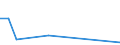 CN 89059010 /Exports /Unit = Prices (Euro/suppl. units) /Partner: Romania /Reporter: Eur27_2020 /89059010:Sea-going Light Vessels, Fire-floats, Floating Cranes and Other Vessels, the Navigability of Which is Subsidiary to Their Main Function (Excl. Dredgers, Floating or Submersible Drilling or Production Platforms; Fishing Vessels and Warships)