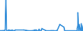 CN 8905 /Exports /Unit = Prices (Euro/ton) /Partner: Portugal /Reporter: Eur27_2020 /8905:Light-vessels, Fire-floats, Dredgers, Floating Cranes, and Other Vessels the Navigability of Which is Subsidiary to Their Main Function; Floating Docks, Floating or Submersible Drilling or Production Platforms (Excl. Fishing Vessels and Warships)