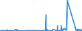 CN 8905 /Exports /Unit = Prices (Euro/ton) /Partner: Spain /Reporter: Eur27_2020 /8905:Light-vessels, Fire-floats, Dredgers, Floating Cranes, and Other Vessels the Navigability of Which is Subsidiary to Their Main Function; Floating Docks, Floating or Submersible Drilling or Production Platforms (Excl. Fishing Vessels and Warships)