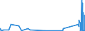CN 8905 /Exports /Unit = Prices (Euro/ton) /Partner: Estonia /Reporter: Eur27_2020 /8905:Light-vessels, Fire-floats, Dredgers, Floating Cranes, and Other Vessels the Navigability of Which is Subsidiary to Their Main Function; Floating Docks, Floating or Submersible Drilling or Production Platforms (Excl. Fishing Vessels and Warships)