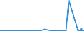 CN 8905 /Exports /Unit = Prices (Euro/ton) /Partner: Hungary /Reporter: Eur27_2020 /8905:Light-vessels, Fire-floats, Dredgers, Floating Cranes, and Other Vessels the Navigability of Which is Subsidiary to Their Main Function; Floating Docks, Floating or Submersible Drilling or Production Platforms (Excl. Fishing Vessels and Warships)