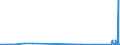 CN 8905 /Exports /Unit = Prices (Euro/ton) /Partner: Slovenia /Reporter: Eur27_2020 /8905:Light-vessels, Fire-floats, Dredgers, Floating Cranes, and Other Vessels the Navigability of Which is Subsidiary to Their Main Function; Floating Docks, Floating or Submersible Drilling or Production Platforms (Excl. Fishing Vessels and Warships)