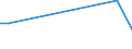 KN 89060093 /Exporte /Einheit = Preise (Euro/Bes. Maßeinheiten) /Partnerland: Irland /Meldeland: Europäische Union /89060093:Wasserfahrzeuge mit Einem Gewicht von =< 100 kg, A.n.g.