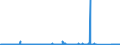 CN 89069010 /Exports /Unit = Prices (Euro/suppl. units) /Partner: Netherlands /Reporter: Eur27_2020 /89069010:Sea-going Vessels, Incl. Lifeboats (Excl. Warships, Rowing Boats and Other Vessels of Heading 8901 to 8905 and Vessels for Breaking Up)