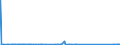 CN 89069099 /Exports /Unit = Prices (Euro/suppl. units) /Partner: Greece /Reporter: Eur27_2020 /89069099:Vessels, Incl. Lifeboats, of a Weight > 100 kg Each (Excl. Seagoing Vessels, Warships, Rowing Boats and Other Vessels of Heading 8901 to 8905 and Floating Structures for Breaking Up)