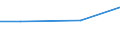 CN 89069099 /Exports /Unit = Prices (Euro/suppl. units) /Partner: Niger /Reporter: Eur25 /89069099:Vessels, Incl. Lifeboats, of a Weight > 100 kg Each (Excl. Seagoing Vessels, Warships, Rowing Boats and Other Vessels of Heading 8901 to 8905 and Floating Structures for Breaking Up)