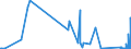 CN 8906 /Exports /Unit = Prices (Euro/ton) /Partner: Luxembourg /Reporter: Eur27_2020 /8906:Vessels, Incl. Warships and Lifeboats (Excl. Rowing Boats and Other Vessels of Heading 8901 to 8905 and Vessels for Breaking Up)
