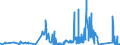 CN 8906 /Exports /Unit = Prices (Euro/ton) /Partner: Austria /Reporter: Eur27_2020 /8906:Vessels, Incl. Warships and Lifeboats (Excl. Rowing Boats and Other Vessels of Heading 8901 to 8905 and Vessels for Breaking Up)
