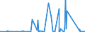 CN 8906 /Exports /Unit = Prices (Euro/ton) /Partner: Estonia /Reporter: Eur27_2020 /8906:Vessels, Incl. Warships and Lifeboats (Excl. Rowing Boats and Other Vessels of Heading 8901 to 8905 and Vessels for Breaking Up)
