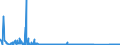 CN 89079000 /Exports /Unit = Prices (Euro/suppl. units) /Partner: Poland /Reporter: Eur27_2020 /89079000:Rafts, Tanks, Coffer-dams, Landing Stages, Buoys, Beacons and Other Floating Structures (Excl. Inflatable Rafts, Vessels of Heading 8901 to 8906 and Floating Structures for Breaking Up)
