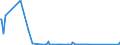 CN 89079000 /Exports /Unit = Prices (Euro/suppl. units) /Partner: S.tome /Reporter: Eur27_2020 /89079000:Rafts, Tanks, Coffer-dams, Landing Stages, Buoys, Beacons and Other Floating Structures (Excl. Inflatable Rafts, Vessels of Heading 8901 to 8906 and Floating Structures for Breaking Up)