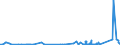 CN 89080000 /Exports /Unit = Prices (Euro/ton) /Partner: Belgium /Reporter: Eur27_2020 /89080000:Vessels and Other Floating Structures for Breaking Up