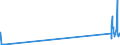 CN 89080000 /Exports /Unit = Prices (Euro/ton) /Partner: Slovakia /Reporter: Eur27_2020 /89080000:Vessels and Other Floating Structures for Breaking Up