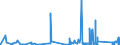 CN 8908 /Exports /Unit = Prices (Euro/ton) /Partner: Germany /Reporter: Eur27_2020 /8908:Vessels and Other Floating Structures for Breaking Up