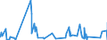 CN 8908 /Exports /Unit = Prices (Euro/ton) /Partner: Poland /Reporter: Eur27_2020 /8908:Vessels and Other Floating Structures for Breaking Up