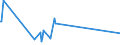 CN 8908 /Exports /Unit = Prices (Euro/ton) /Partner: Liberia /Reporter: Eur27_2020 /8908:Vessels and Other Floating Structures for Breaking Up