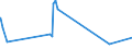 CN 8908 /Exports /Unit = Prices (Euro/ton) /Partner: Mauritius /Reporter: Eur27_2020 /8908:Vessels and Other Floating Structures for Breaking Up