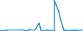 CN 8908 /Exports /Unit = Prices (Euro/ton) /Partner: South Africa /Reporter: Eur27_2020 /8908:Vessels and Other Floating Structures for Breaking Up