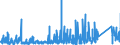 KN 89 /Exporte /Einheit = Preise (Euro/Tonne) /Partnerland: Niederlande /Meldeland: Eur27_2020 /89:Wasserfahrzeuge und Schwimmende Vorrichtungen