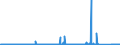 KN 89 /Exporte /Einheit = Preise (Euro/Tonne) /Partnerland: Italien /Meldeland: Eur27_2020 /89:Wasserfahrzeuge und Schwimmende Vorrichtungen