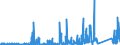 KN 89 /Exporte /Einheit = Preise (Euro/Tonne) /Partnerland: Ver.koenigreich /Meldeland: Eur27_2020 /89:Wasserfahrzeuge und Schwimmende Vorrichtungen