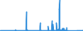 KN 89 /Exporte /Einheit = Preise (Euro/Tonne) /Partnerland: Irland /Meldeland: Eur27_2020 /89:Wasserfahrzeuge und Schwimmende Vorrichtungen