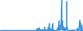 KN 89 /Exporte /Einheit = Preise (Euro/Tonne) /Partnerland: Daenemark /Meldeland: Eur27_2020 /89:Wasserfahrzeuge und Schwimmende Vorrichtungen